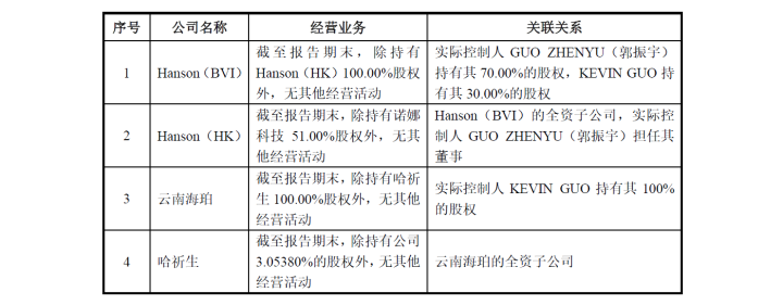 不仅如此,贝泰妮还搭建了复杂的境外股权架构.