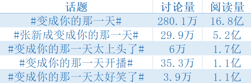 相关话题热度top