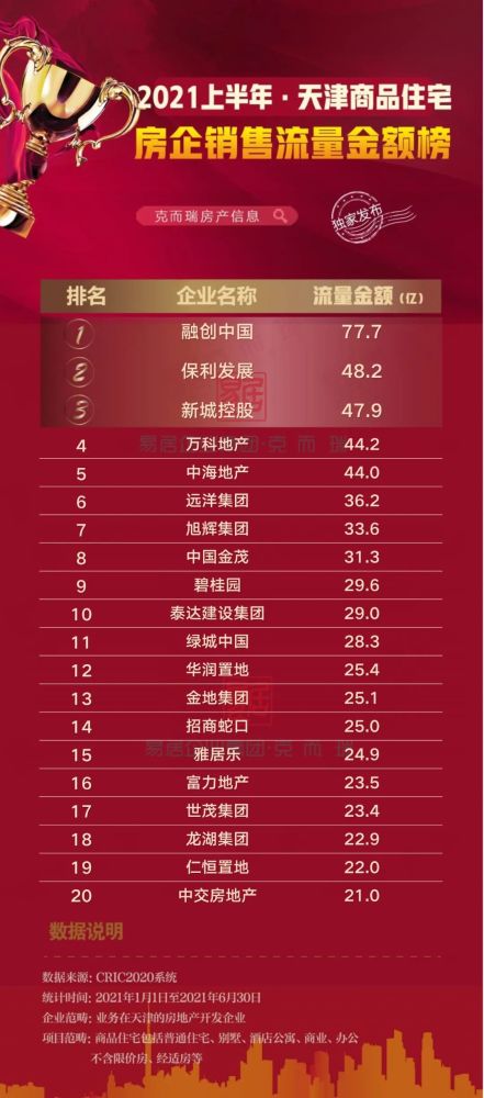 天津公司排行_2021年天津市大学排名公布,天津工业大学跻身前3强!