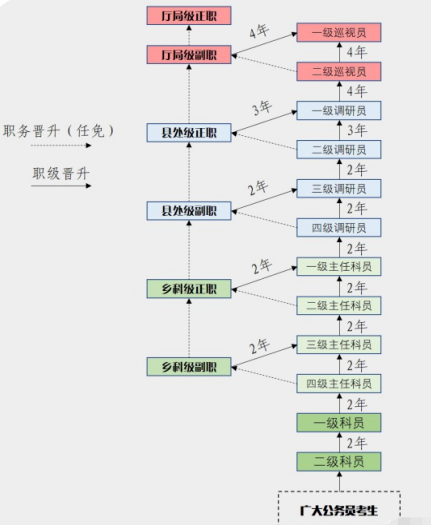 重磅新政策刚刚发布这类公务员的晋升机会来了