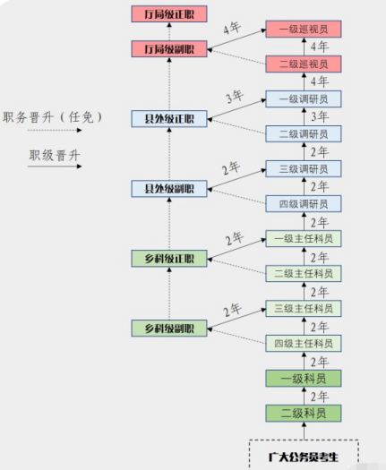 重磅新政策剛剛發佈這類公務員的晉升機會來了