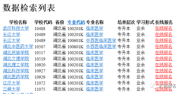 臨床醫學大專能報考嗎(專科生報考臨床醫學好嗎)