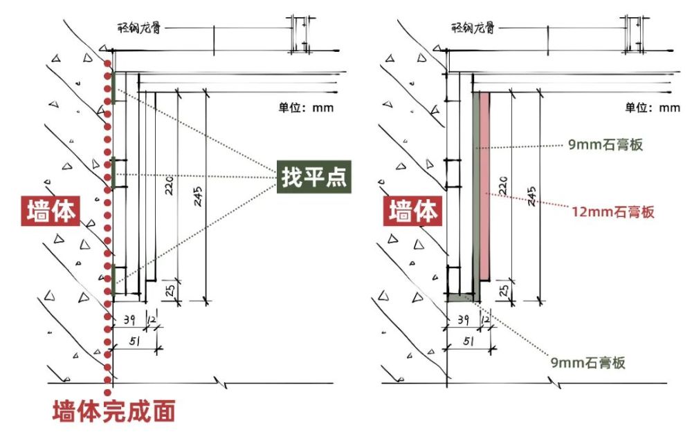 什麼是網紅雙眼皮吊頂