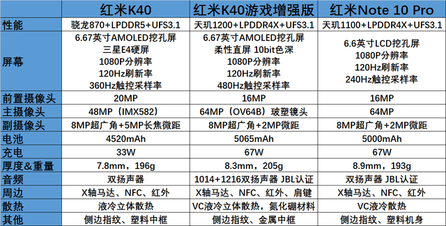 红米高性价比新机爆料,会是红米k40u或者红米20x吗?