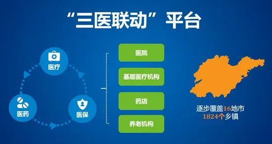 三医联动 推动医疗保障高质量发展
