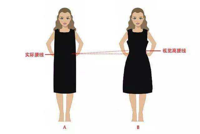 蘋果型身材穿衣顯胖那是你不知道這2個技巧學會了顯瘦又顯高