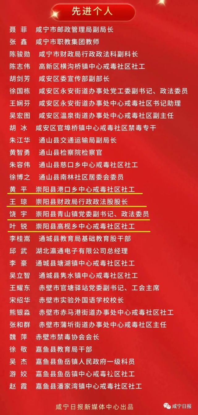 点赞崇阳一批先进集体和个人获通报表扬
