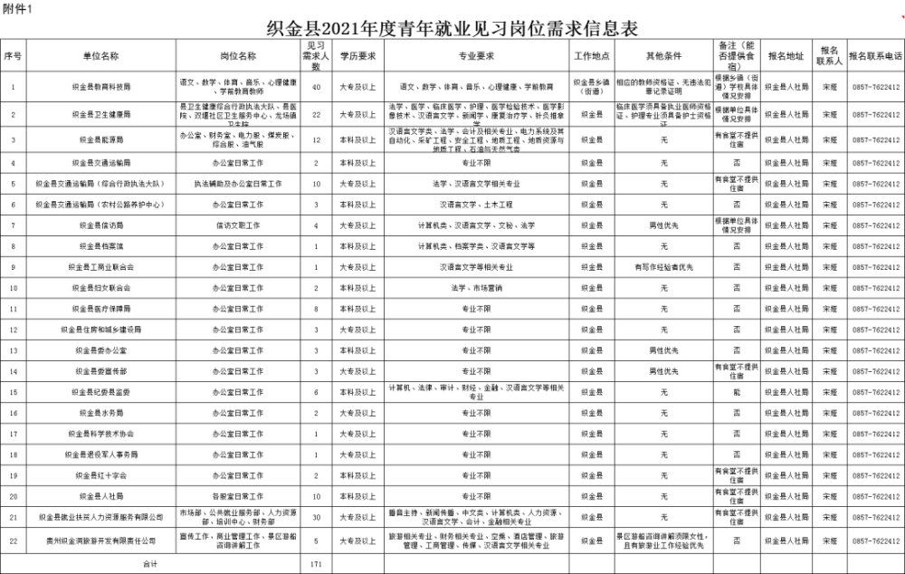 织金人口_织金县招171名见习人员,7月12日起报名