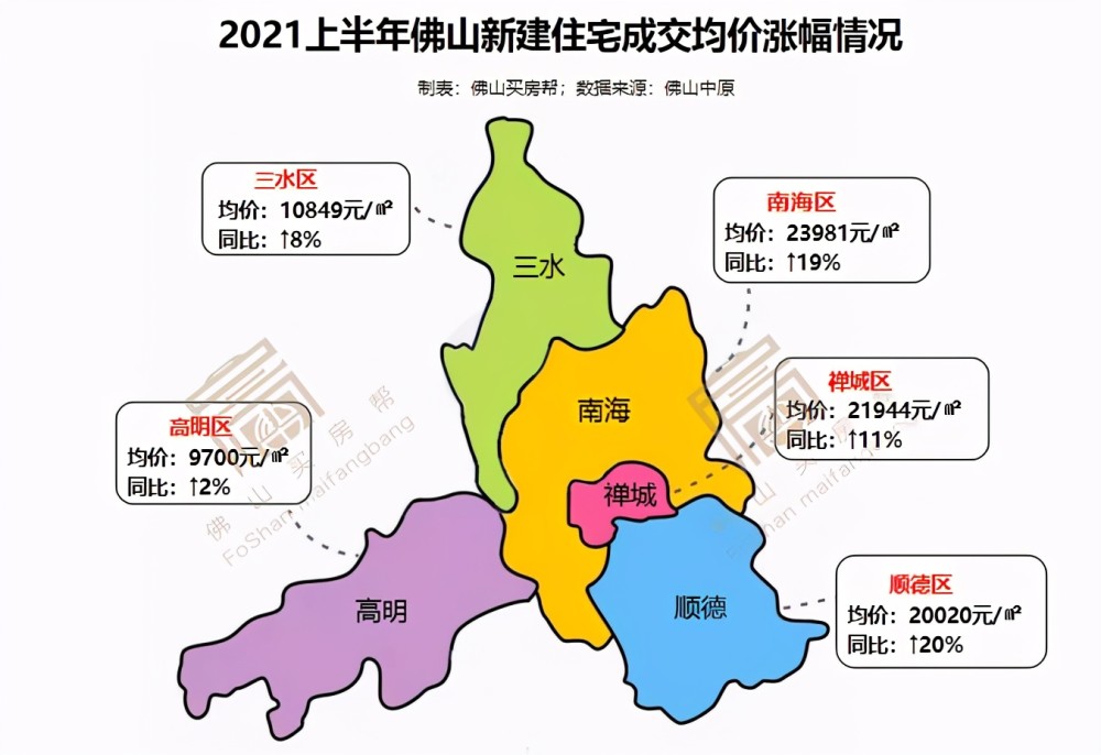 5成楼盘卖不动上半年佛山卖房1222亿这些数据内幕曝光