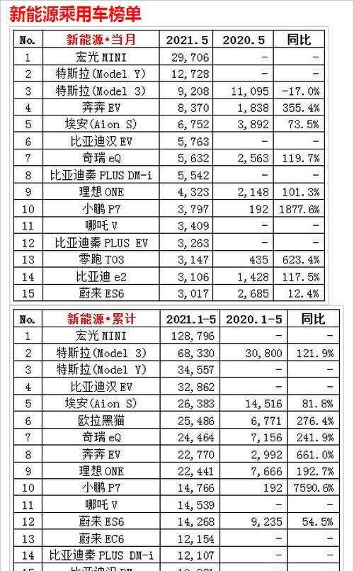 五菱敞篷轿跑价格图片