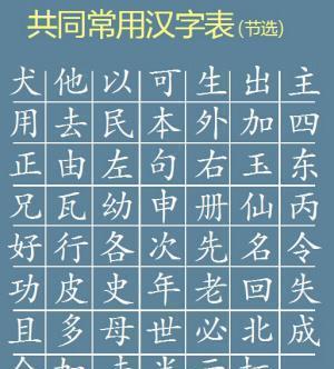 汉字够用吗为什么几乎没有再发明新的汉字了