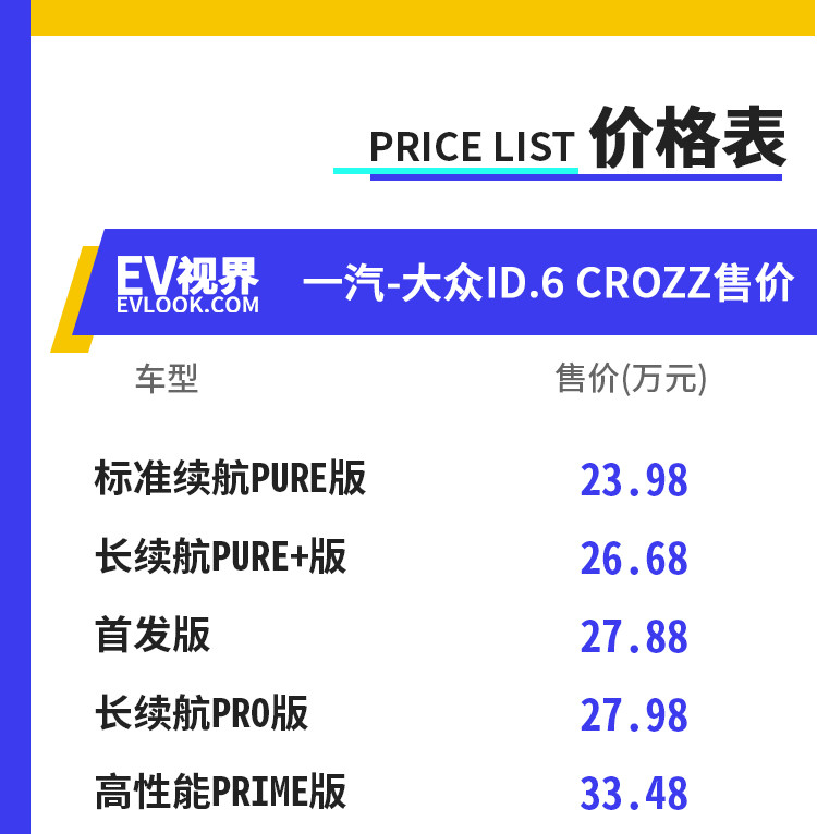 23 98 万元起售 一汽 大众id 6 Crozz来了 全网搜