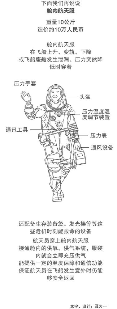 中国航天员太空"出差"的衣食住行丨服装篇_腾讯新闻