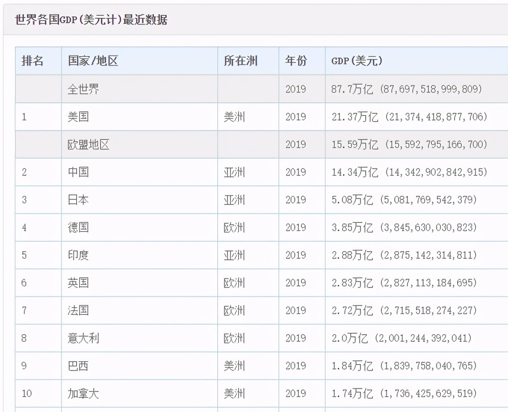 GDP就算_二线城市GDP即便超过一线城市,也无法取代一线城市!