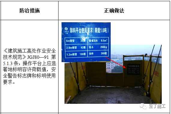 規範要求;8,卸料平臺防護不符合規範要求;7,防護棚搭設不符合規範要求