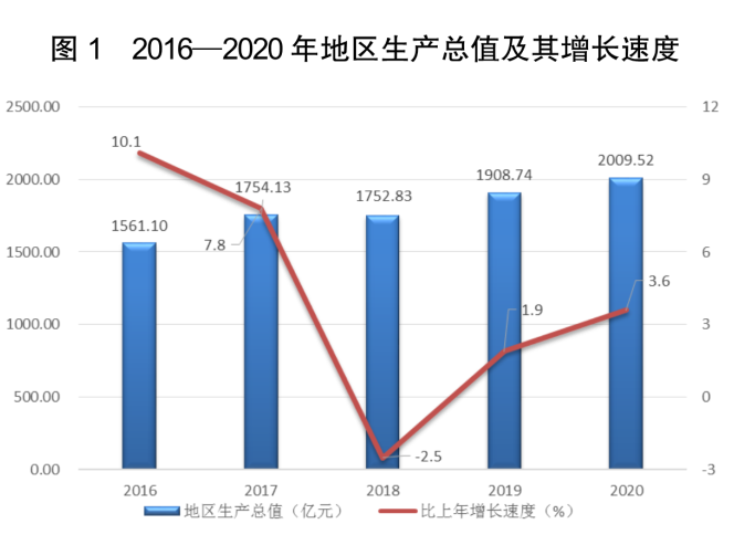 渝北区人口总数是多少_重庆主城9区人口已超千万渝北人口突破了200万!(2)