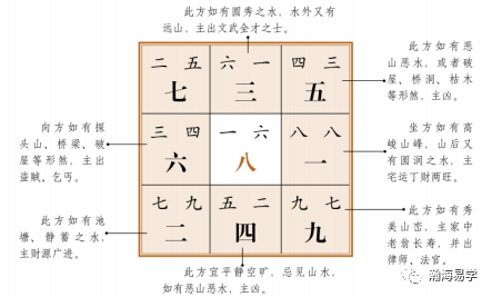 风水:沈氏玄空,酉山卯向,辛山乙向分析