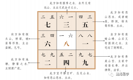 八运辛山乙向玄空图解图片