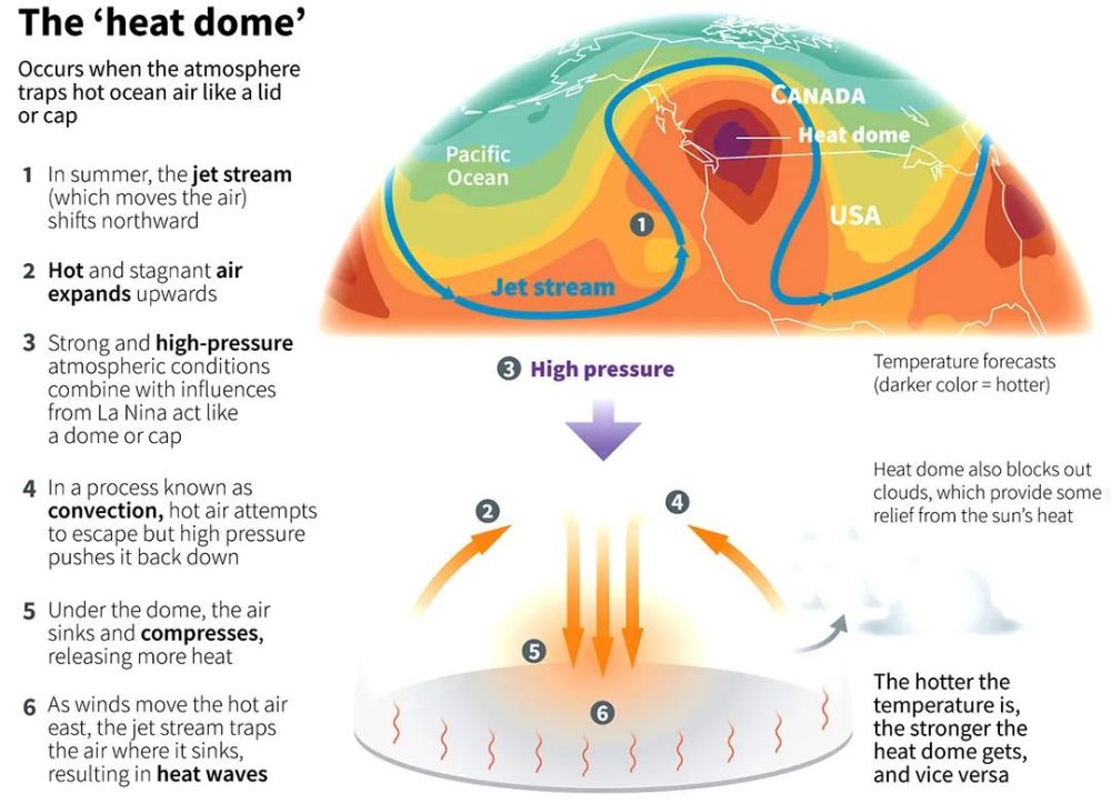 NASA找到了美加暴热的根本原因 下一波轮到谁？
