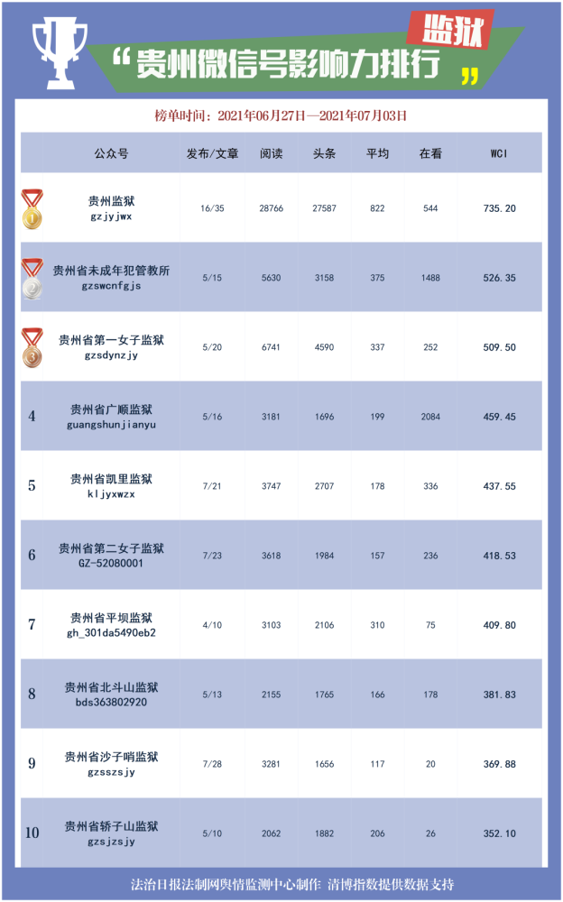 总排行27_内地上市公司总市值排行:北京27万亿第一!深圳16万亿第二!
