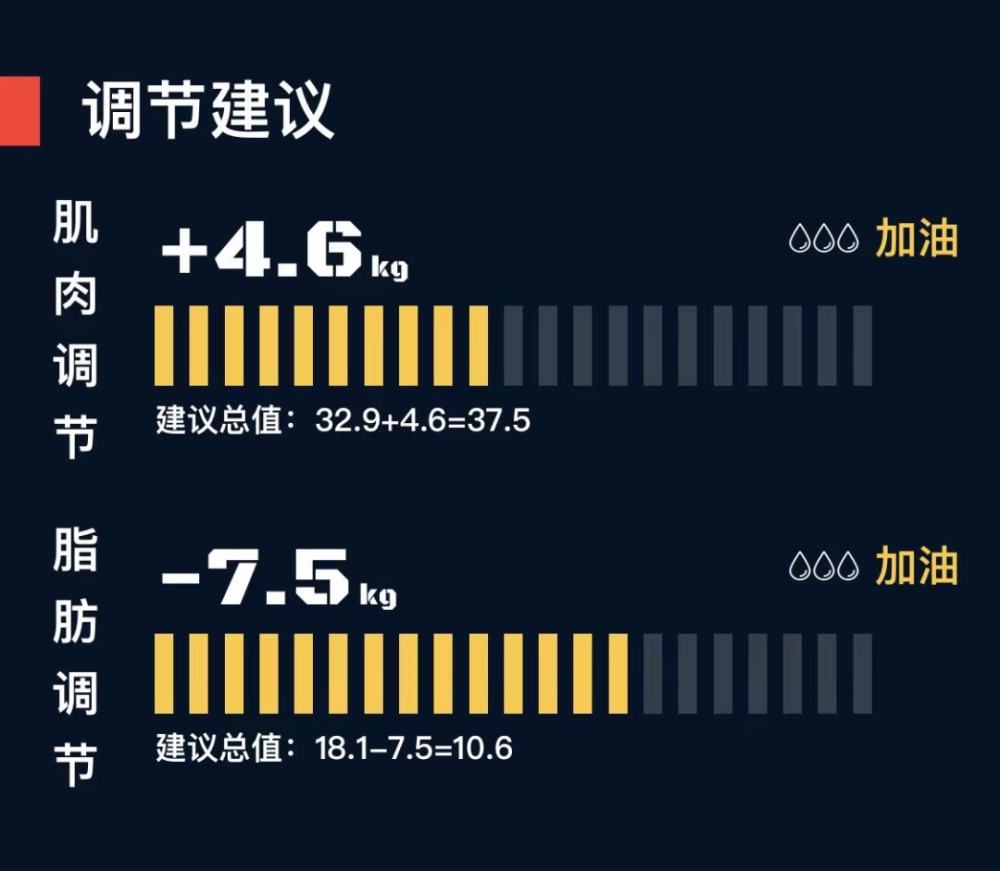 真实减肥经验心得_心得减肥真实经验分享_减脂的心得