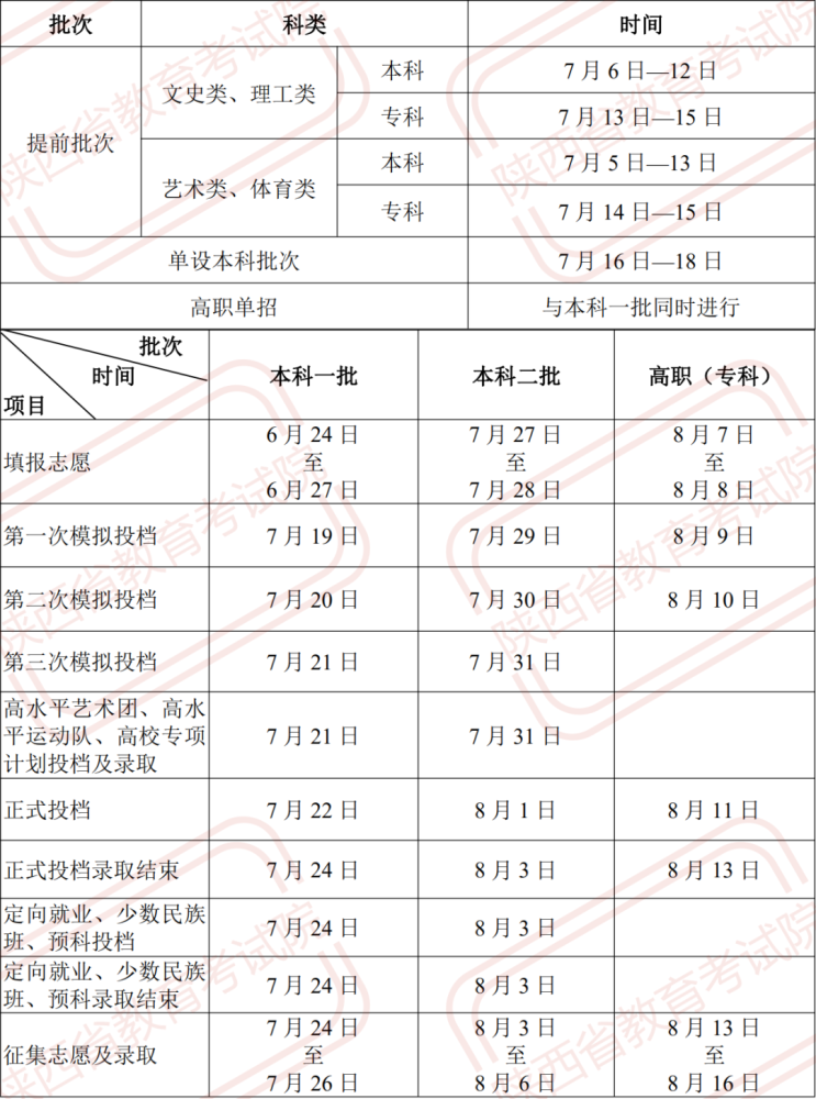 2021各省市高考录取查询什么时候可以查