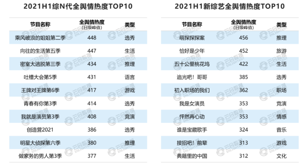 名侦探学院豆瓣评分图片