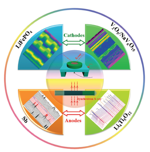各大企业"重拾"磷酸铁锂电池,如何有效提升其能量密度?