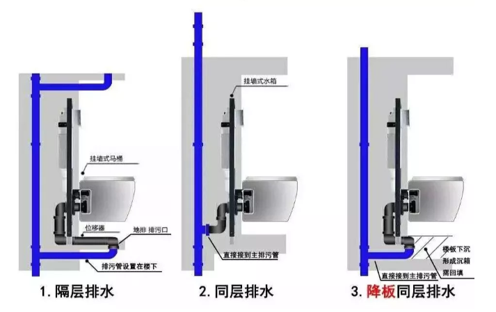 这么好的马桶,相信你也没有拒绝的理由了吧,接下来来看看,安装上的