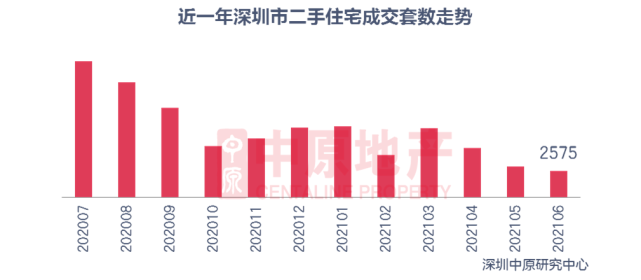 深圳2021gdp_2021各城GDP排名公布 深圳从第一跌至第五,江苏成最大 黑马