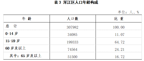 社区全国人口普查_关于甘肃省第七次全国人口普查先进集体和先进个人拟推荐