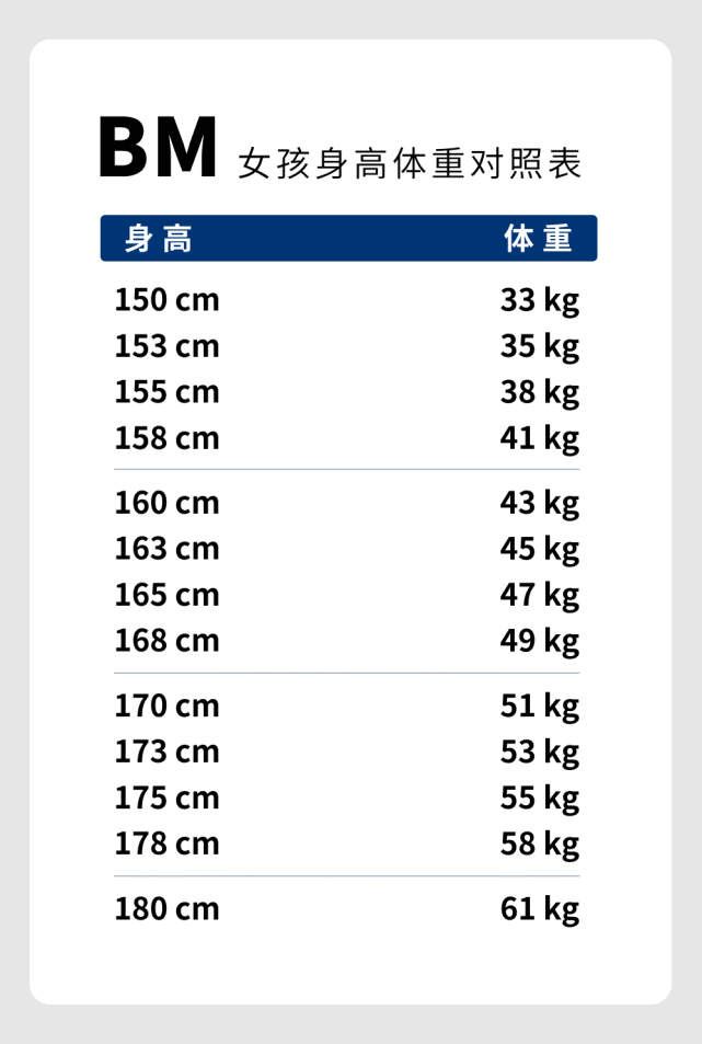 讲真 穿不上bm的 才是正常人吧 时薪 兼职 减肥 北京 消费者 Bm