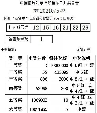 双色球2021075期图片