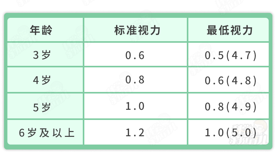 0和5.0的區別,其實這個結果是一樣的,只是視力表記錄法的不同.