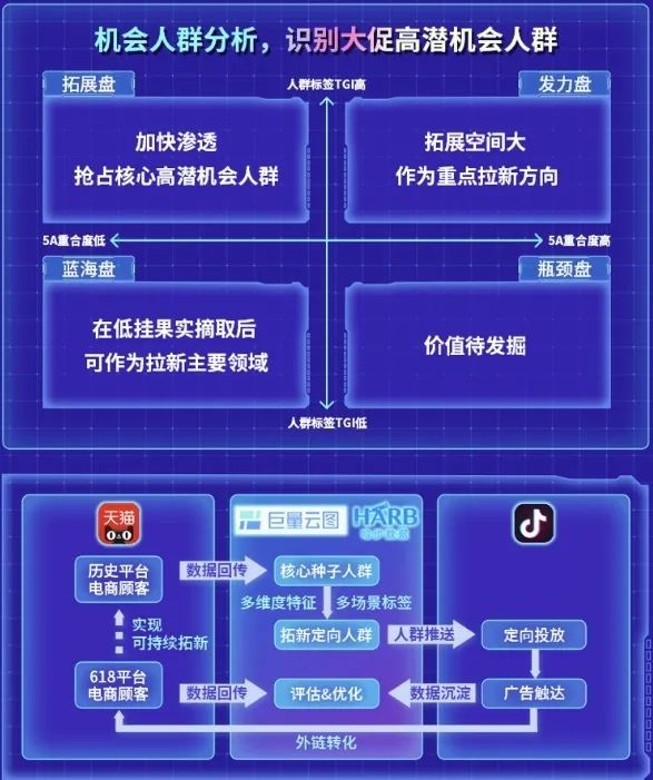 618复盘：巨量云图如何助力商家声量和销量协同增长？