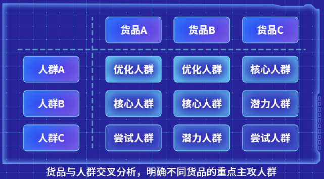 618复盘：巨量云图如何助力商家声量和销量协同增长？