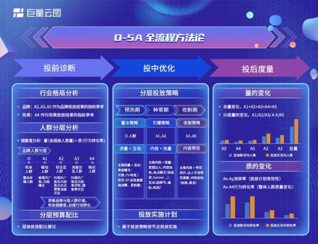 618复盘：巨量云图如何助力商家声量和销量协同增长？