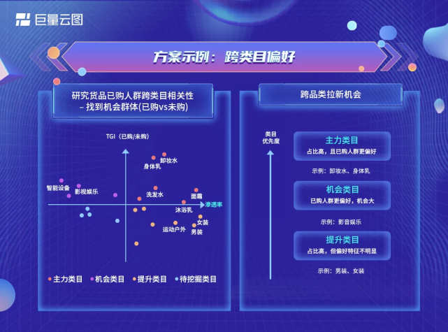 618复盘：巨量云图如何助力商家声量和销量协同增长？