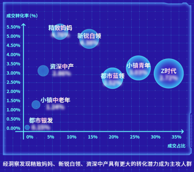 618复盘：巨量云图如何助力商家声量和销量协同增长？