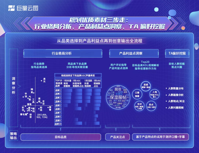 618复盘：巨量云图如何助力商家声量和销量协同增长？