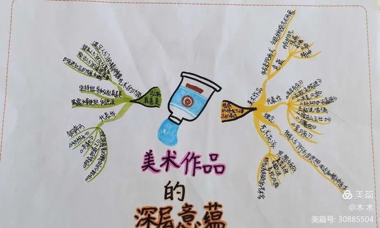 【德州十一中】美术学科思维导图汇总_腾讯新闻