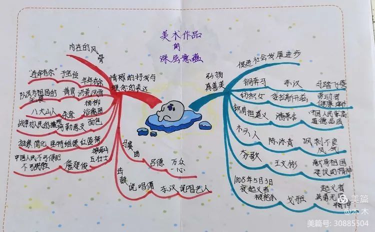 【德州十一中】美术学科思维导图汇总_腾讯新闻