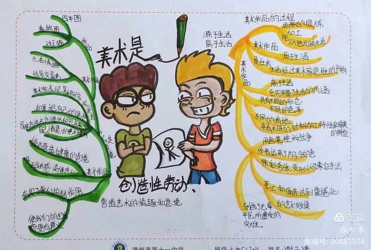 【德州十一中】美术学科思维导图汇总_腾讯新闻