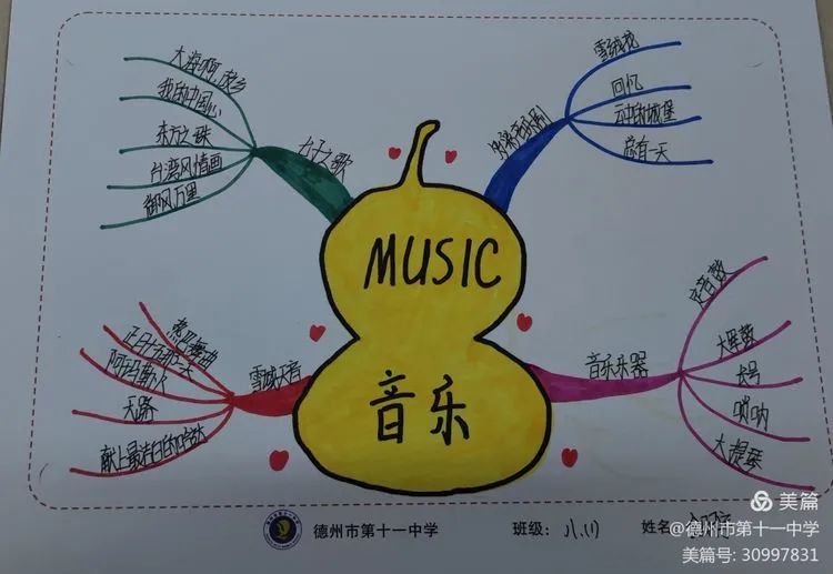 德州十一中音乐学科思维导图