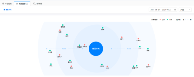 蜜雪冰城的爆火，是偶然还是必然？