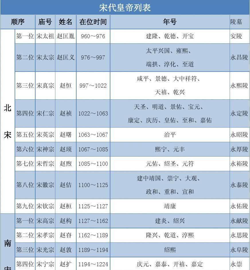 为什么说明朝是昏君扎堆的时代7个朝代对比下才发现至少5人