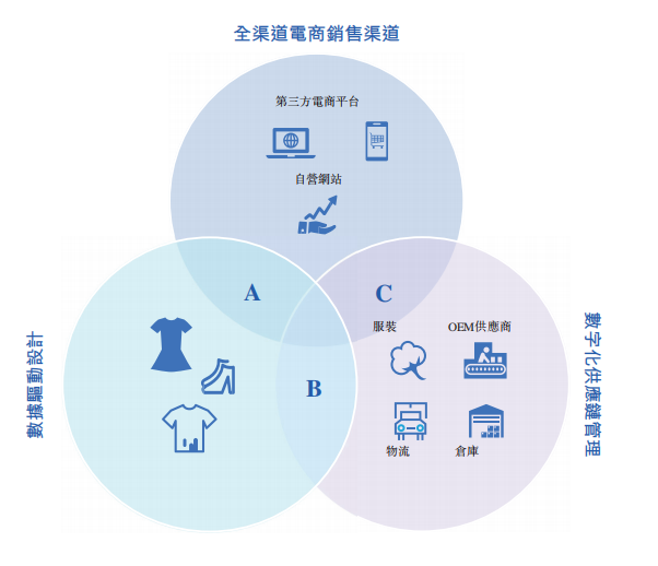 重庆购物新风尚：网上选购便捷又省心