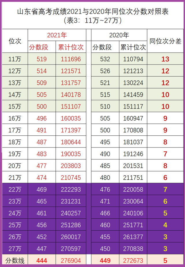 96個平行志願你若前30個就被錄取那就可能會浪費你的分數