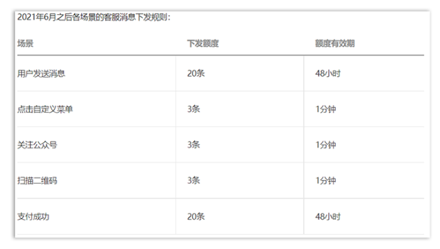 公众号如何利用关键词签到打卡来做营销活动？