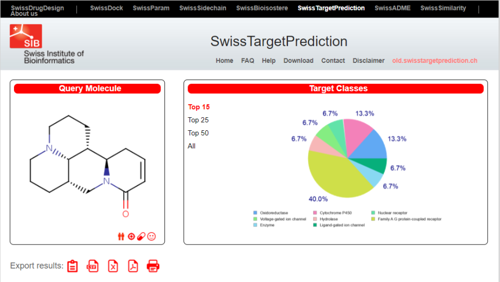 生信工具｜化合物靶点预测工具（1）——SwissTargetPrediction_腾讯新闻